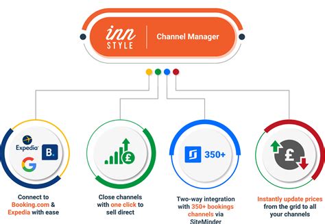 easiest chanel manager to buy|what is a channel manager.